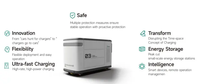 G3 product