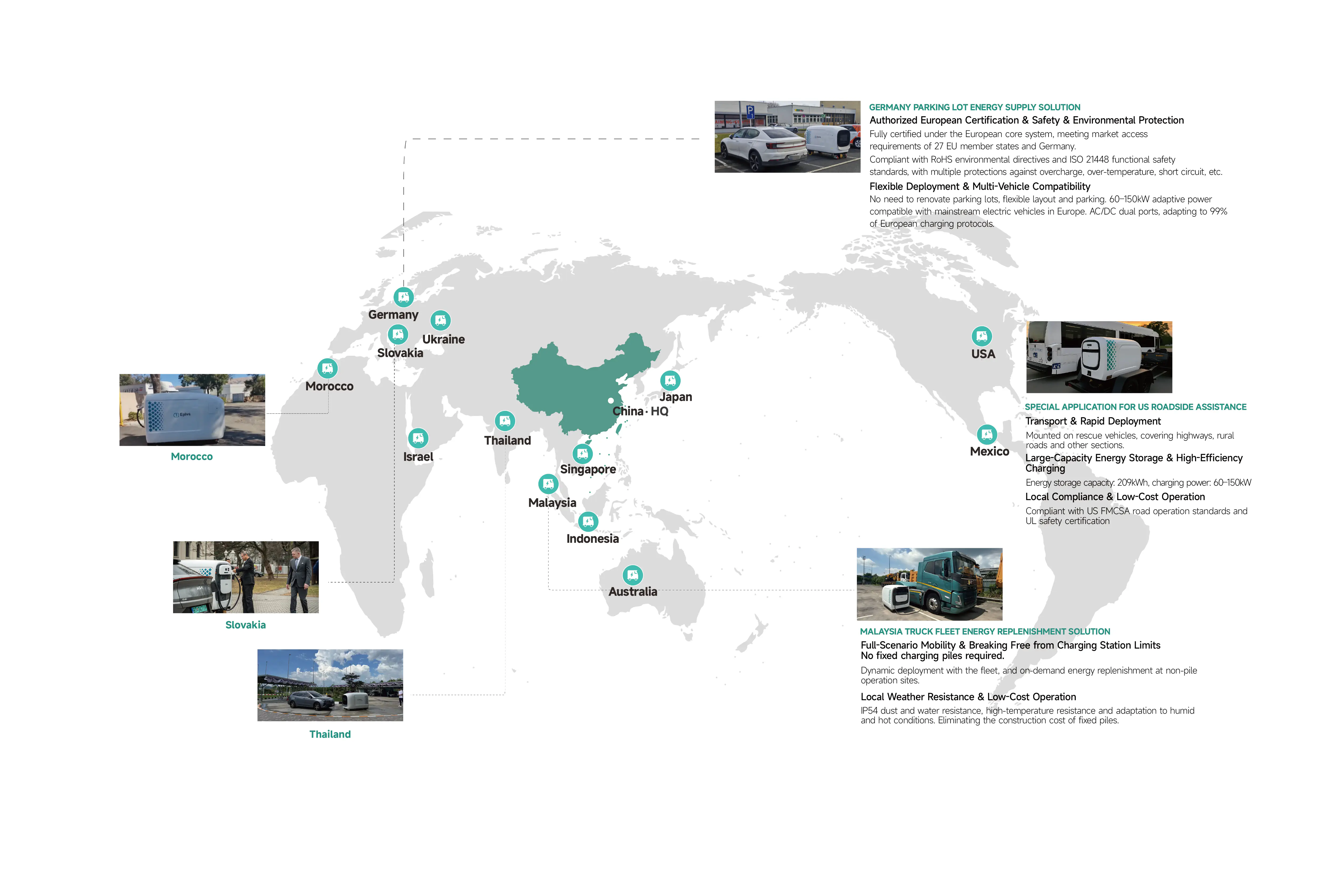EPLVS global equipment layout and overseas distribution map